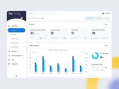 Dashboard｜Space portal background blue dashboard dashboard ui design space system ue ui ux web web design yellow