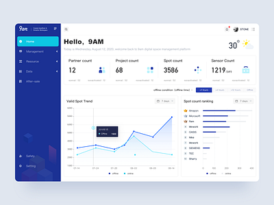 Dashboard UX-UI Design admin app background dashboard design design system finance saas saas design saas website ui uiux user interface weather web website