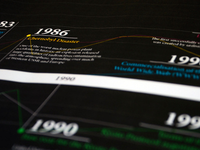 Infographic snippet: scientific timeline