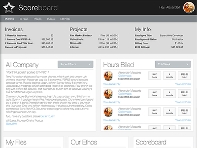 Internal Project: Scoreboard HTML Comp