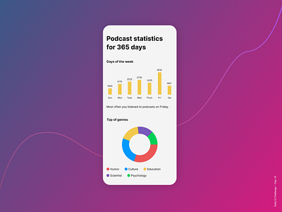 Daily UI Challenge Day 18 - Analytics Chart