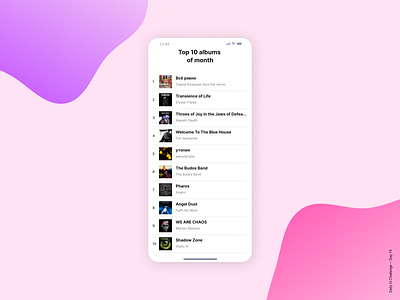 Daily UI Challenge Day 19 - Leaderboard app challenge dailyui design figma mobile music ui ux web