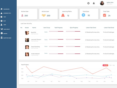 Online Course Dashboard Admin