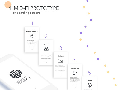 UX Design for HikeFit—Mid-fi Prototype app design design fit hike onboarding prototype prototyping sketchapp ux design wireframe