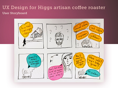 UX Design—Storyboard for Higgs Artisan Coffee Roaster boson coffee higgs roaster scientific sketch storyboard user experience ux design