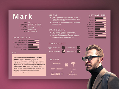 UX Design—User Persona for Higgs Artisan Coffee Roaster