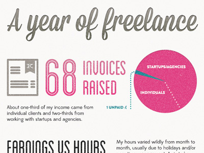Freelance infographic infographic