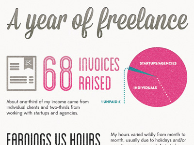 Freelance infographic