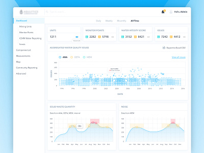 Dashboard UI Reports