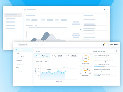 UI/UX Dashboard Water Reports