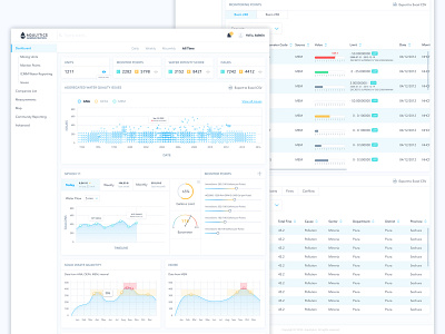 Dashboard Water Reports - UI/UX Design