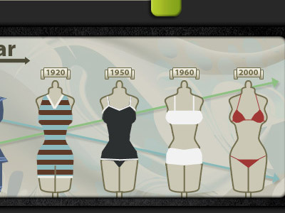 History of Swimwear bathing suit infographic swim suit swimwear