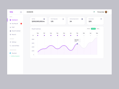 Payroll Dashboard Design