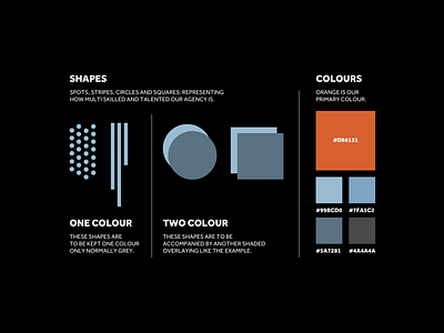 Guidelines for cover photos. branding design experimental illustration typography ui