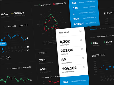Helix app big data cycling dashboard minimal ui user experience user interface ux visualization
