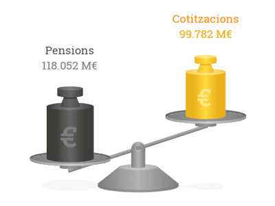 Interactive chart balance charts comparison dataviz design illustration value webdocs