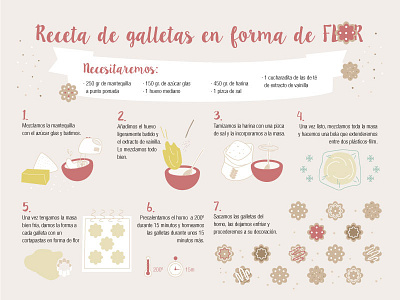 Receta Galletas illustration recipe vector illustration