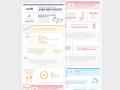 AMA Infographic: Opioid-use Disorder data visulization dataviz design epidemic healthcare iconography illustration infographic information design opioid reform solution