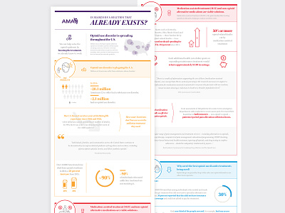 AMA Infographic: Opioid-use Disorder