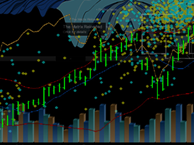 Too Much Charting barchart charts excess intentionallybad linechart scatterplot