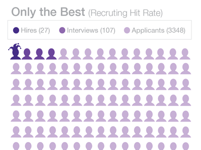 Only The Best icons individuals infographic people purple
