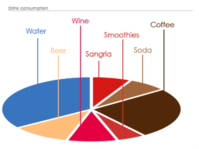 Drink Consumption this week chart drinks illustrator infographic pie