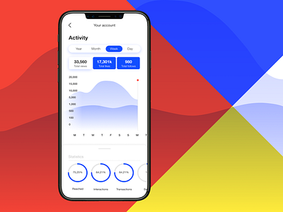 Daily UI #018 - Analytics chart analytics design app chart chart design daily ui data data design data visualization insights insights design insights visualization statistics statistics design ui ui design ux