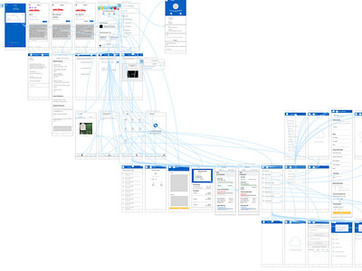 Figma Prototyping