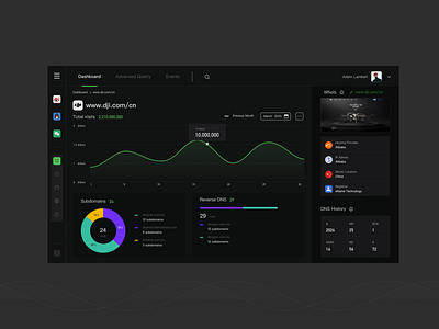 Dashboard-DarkMode