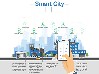 Smart city app baniguard design flat illustration infography smartcity vector