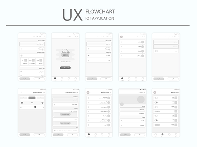 Iot flowchart design flowchart illustration ui ui design ux xd xd design