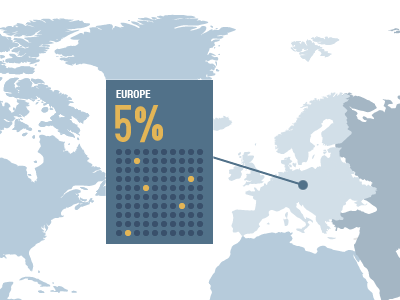 Data visualization data infographics