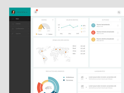 Dashboard components design ux ui web