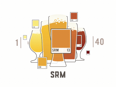 Standard Reference Methodzz beer brews glasses interactive method pantone reference scale srm standard