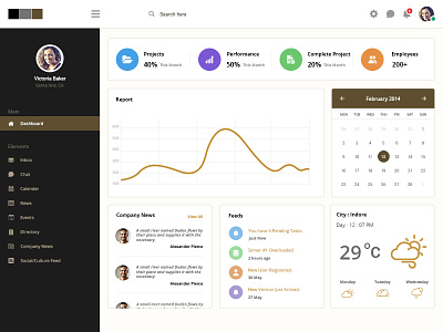 Project Management dashboard calendar chart dashboard management project weather