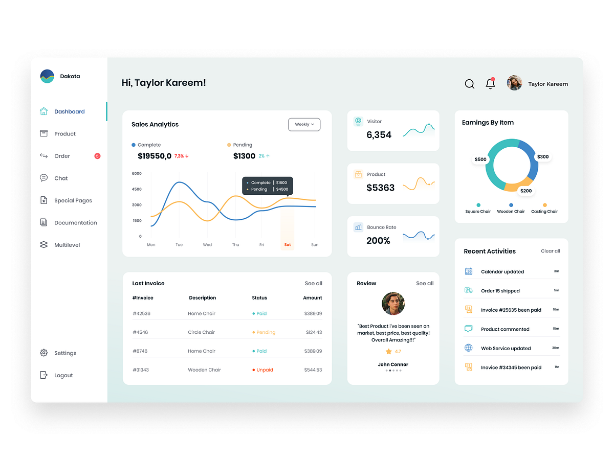 Customer Relationship Management (CRM) - Dashboard by Fajrin Arrahman ...