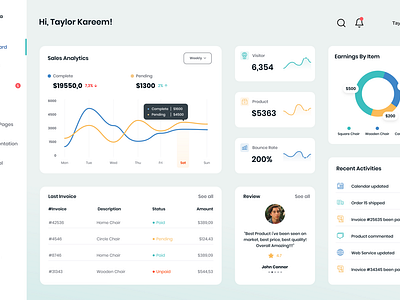 Customer Relationship Management (CRM) - Dashboard by Fajrin Arrahman ...