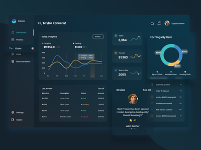 Customer Relationship Management (CRM) - Dashboard Dark Mode