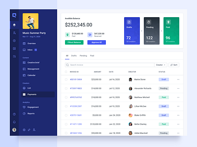 Payments Table