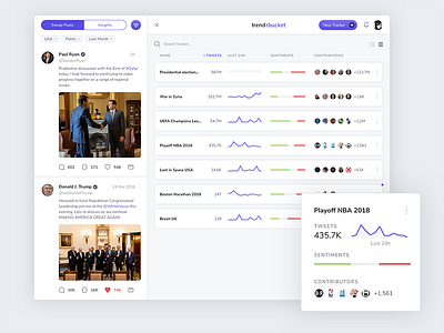 Dashboard for Social Trends