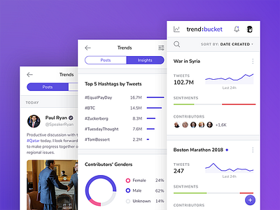 Responsive View for Social Trends Tracker