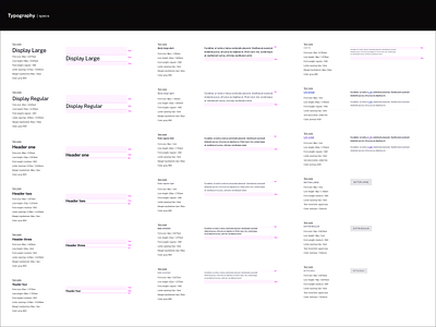 Typography specs design system pattern library style guide typography ui user experience user interface ux