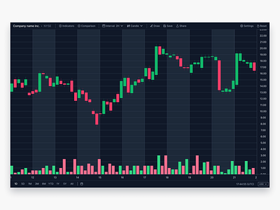 Trading Chart UI chart ui crypto trading design finance fintech stock market stock trading stock trading chart trading trading chart ui ui design user interface ux ux designer