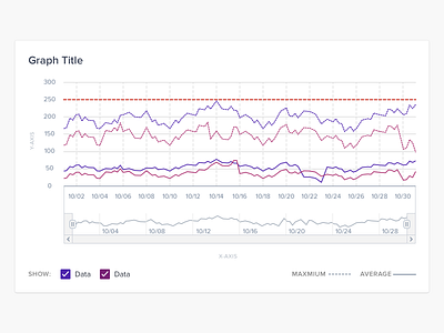 Data Visualization (3/3) analysis chart dailyui data data analysis data visualisation data visualization data viz design ui user experience user interface ux ux designer