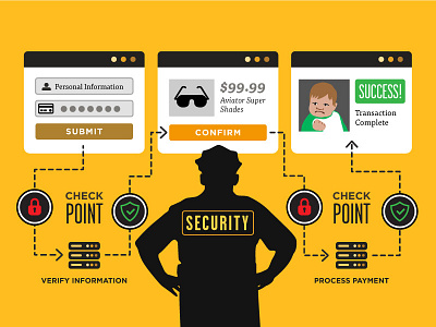 Security Check Points cop flow icons illustration process security success web