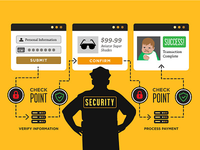 Security Check Points