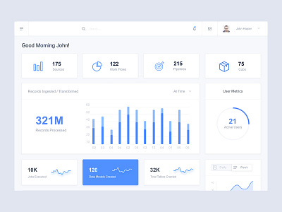 Dashboard Design animation animation 2d animations app design branding dashboard dashbord design freelancer illustration madbrains presentation shorts