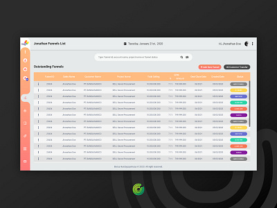 Funnel List Design