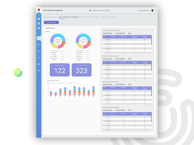 Sales Manager Dashboard caporaider design logo report sales report ui uidesign uiux uxdesign