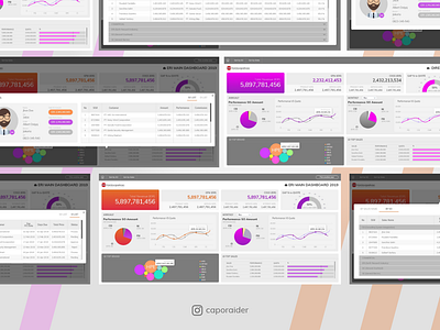 Business Integration - Dashboard caporaider dashboad ui ui design uiux ux ux design webapp